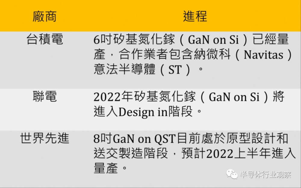 第三代半導體，全球布局如何？